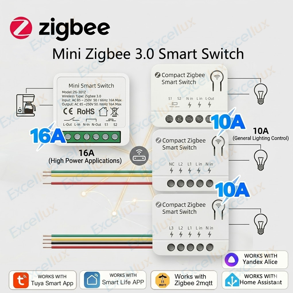 Zigbee 3.0 Mini Smart Switch D - Home Automation Diy recension och pris