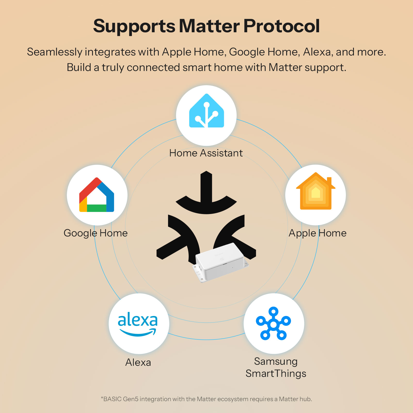 SONOFF BASIC-1GS Matter Over W - Sonoff Basic Switch recension och pris