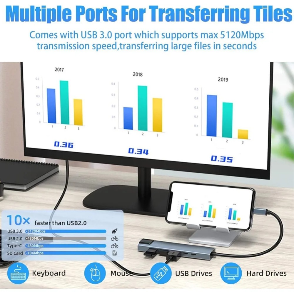 USB C Hub 8/7 in 1 4K HDMI Ada - Home Assistant Sd recension och pris